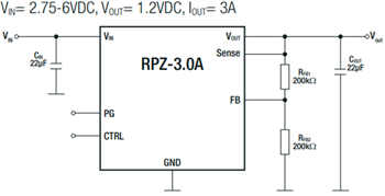 RECOM Power Modules de puissance RPL et RPZ